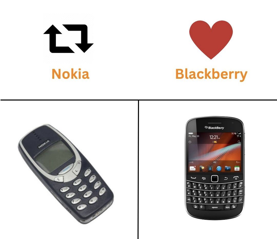 ShopeeMY's tweet photo. Mana satu first phone korang? Kalau takde dalam gambar ni, cer share sikit phone apa 👀 https://t.co/ggtW2ouIKm