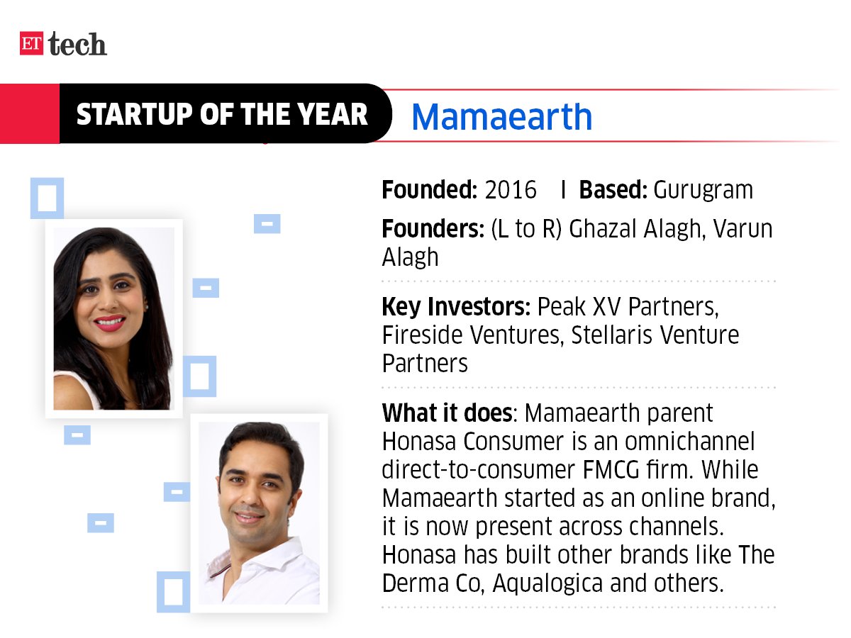 ETtech (@ettech) on Twitter photo <a href="/arjunsethi/">Arjun Sethi</a> <a href="/satyan/">Satyan Gajwani</a> <a href="/TimesInternet/">Times Internet</a> <a href="/Lenskart_com/">lenskart</a> <a href="/peyushbansal/">Peyush Bansal</a> <a href="/KhuranaRamneek/">Ramneek Khurana</a> The second nominee is <a href="/mamaearthindia/">Mamaearth</a> founded by <a href="/GhazalAlagh/">Ghazal Alagh</a> and <a href="/VarunAlagh/">Varun Alagh</a>
Mamaearth started out as an online brand, but now operates across channels. Its parent Honasa Consumer is an omnichannel D2C FMCG firm that has built other brands such as The Derma Co and Aqualogica. <a href="/arjunsethi/">Arjun Sethi</a> <a href="/satyan/">Satyan Gajwani</a> <a href="/TimesInternet/">Times Internet</a> <a href="/Lenskart_com/">lenskart</a> <a href="/peyushbansal/">Peyush Bansal</a> <a href="/KhuranaRamneek/">Ramneek Khurana</a> The second nominee is <a href="/mamaearthindia/">Mamaearth</a> founded by <a href="/GhazalAlagh/">Ghazal Alagh</a> and <a href="/VarunAlagh/">Varun Alagh</a>
Mamaearth started out as an online brand, but now operates across channels. Its parent Honasa Consumer is an omnichannel D2C FMCG firm that has built other brands such as The Derma Co and Aqualogica.
