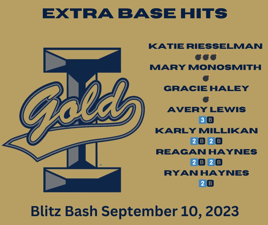 Iowa Gold Hesseltine tweet media