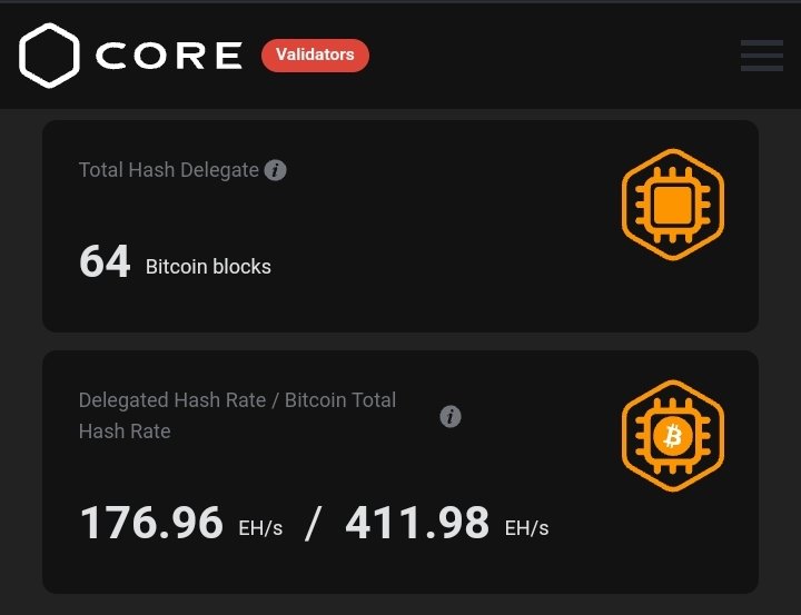 PULSE1212's tweet photo. 43% #Bitcoinpowered// @Coredao_Org 

As #CoreDAO quietly operates behind the scenes, the path to reaching 100% of the total of Bitcoin hashrate delegated permanently to Core is on the horizon.

#CoreIsRising ☀️ https://t.co/dJ5qj2tYMK