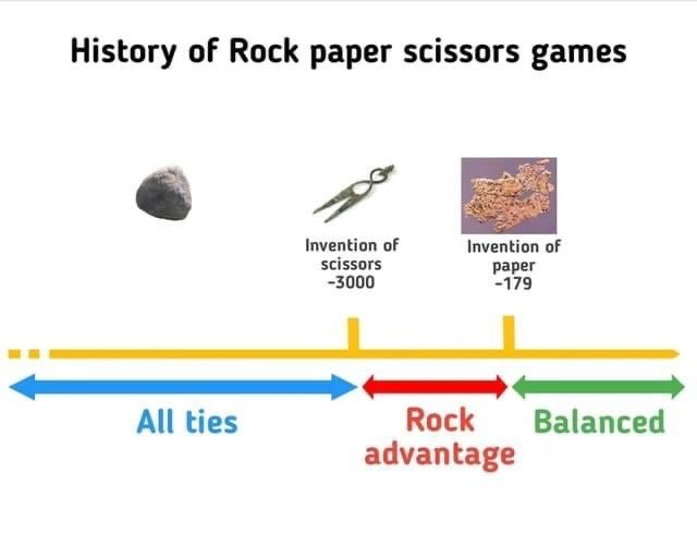 Sometimes game design takes a while. 

#gamedev #IndieGameDev