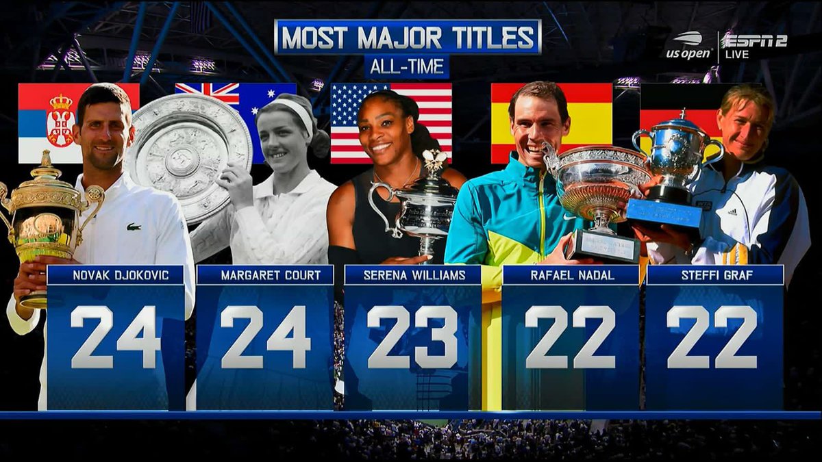 Roger Federer didn’t fit on the ESPN’s Major Tally screen 😭🥲