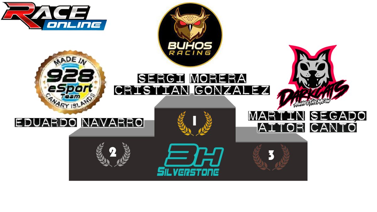 Sergi Morera y Cristian Gonzalez del equipo Buhos Racing se alzan con el triunfo en las 3H de Silverstone. 3 horas apasionantes donde la lluvia hizo acto de presencia los ultimos 35 minutos dando un toque aun mas apasionante a esta resistencia Felicidades!!