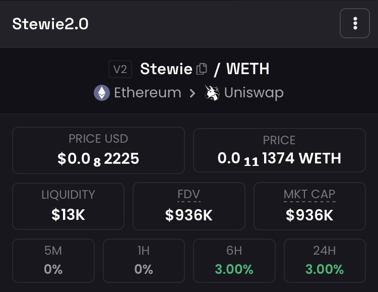 Stewie_Token's tweet photo. NEW ATH 👏🚀 https://t.co/d4jwXIJosh