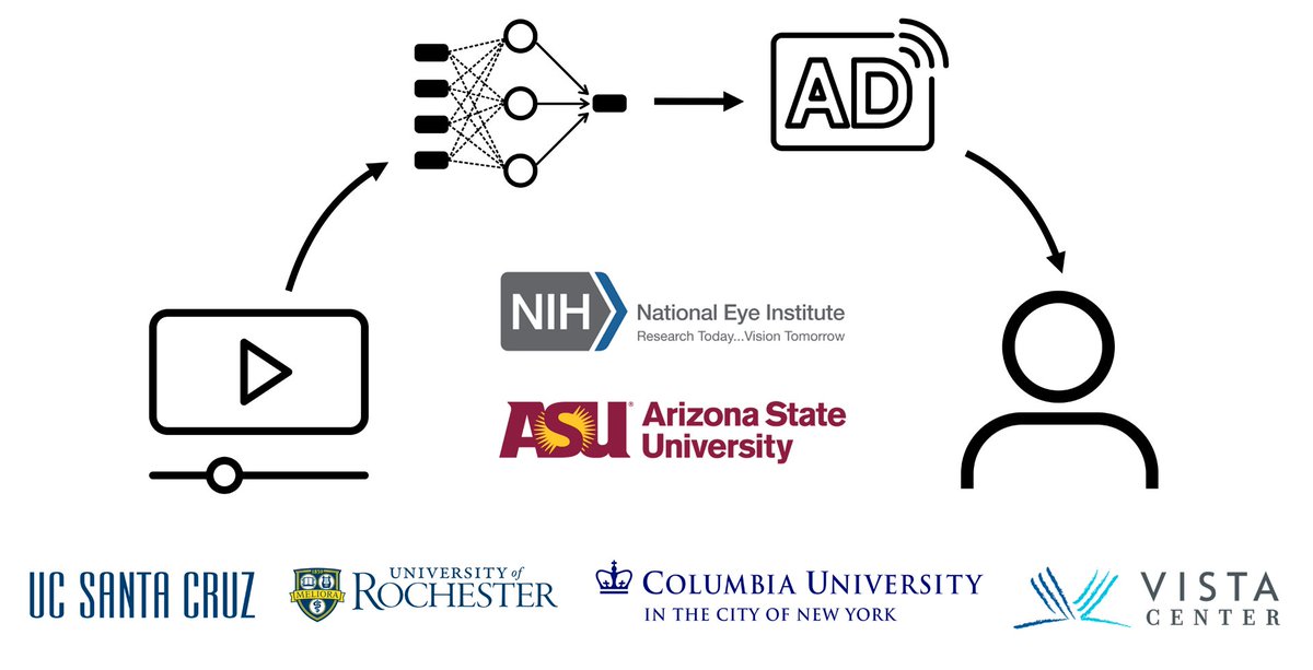 gameschoolasu's tweet photo. Assistant Professors Pooyan Fazli (AME) and Hasti Seifi (@SCAI_ASU) have received $3.2M from NIH (@NatEyeInstitute) to make online videos accessible for blind and low vision individuals!

Learn more at: https://t.co/ZaBiNXOoQs

@asumixcenter

#AI #MachineLearning #ComputerVision https://t.co/pn6hh5k9Du