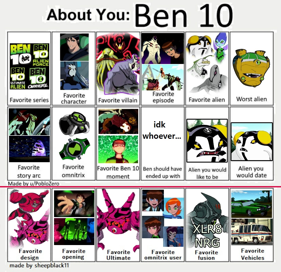 Ben 10 Reboot Alien Tier list