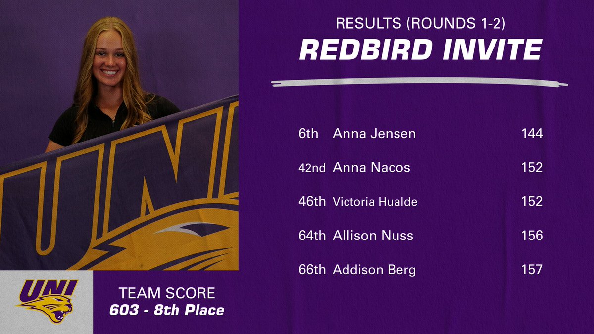 Anna Jensen sinks 9️⃣ birdies in the first two rounds to lead the Panthers after the first day of the Redbird Invite!

#EverLoyal #1UNI