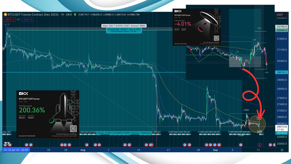 Trade Travel Chill tweet media