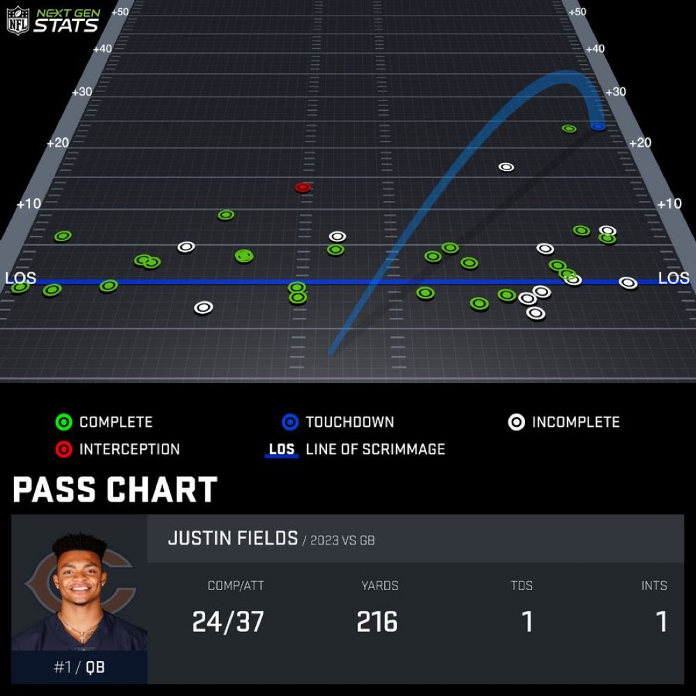 DannyParkins's tweet image. I mean this is just coaching malpractice.