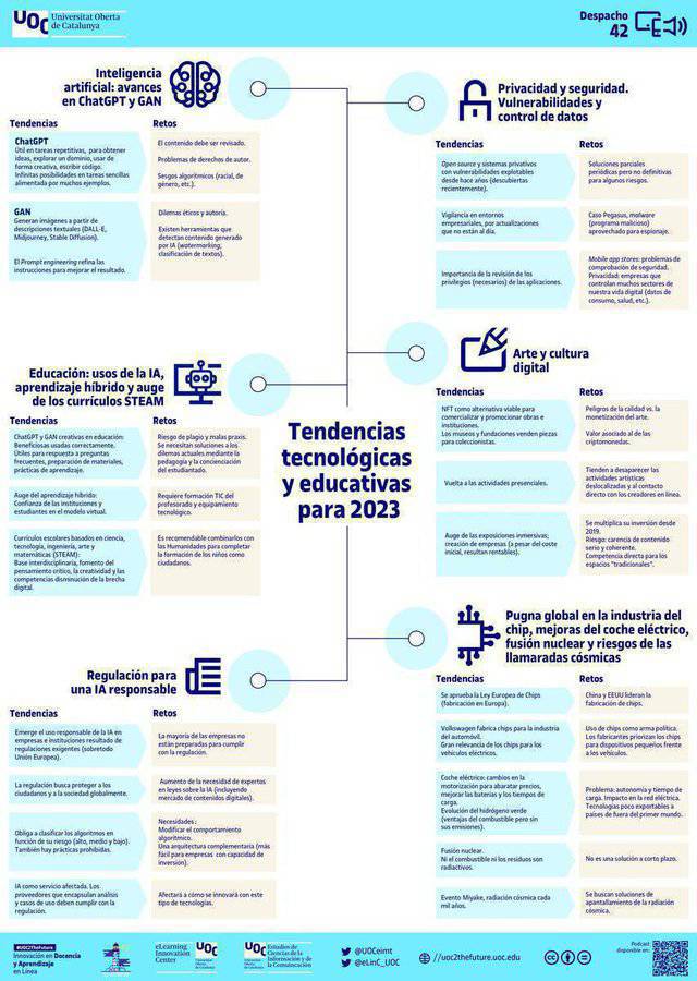 El aprendizaje virtual cada vez ganará en importancia   

Las principales tendencias para este 2023