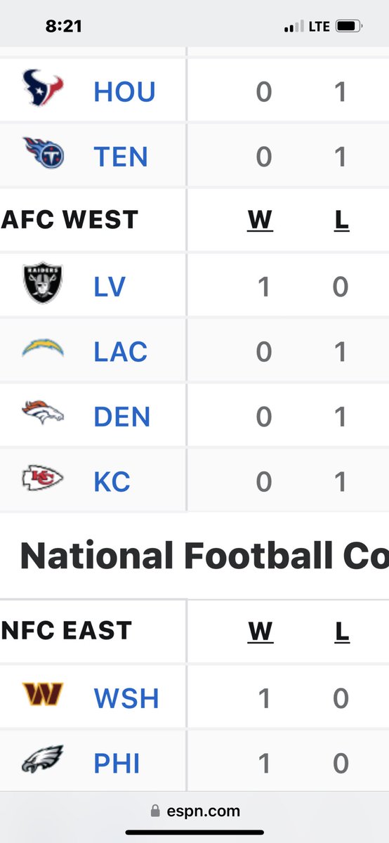 KansasHoops44's tweet image. Pretty much what I expected, AFC West 💪🏼 Go Raiders!!!