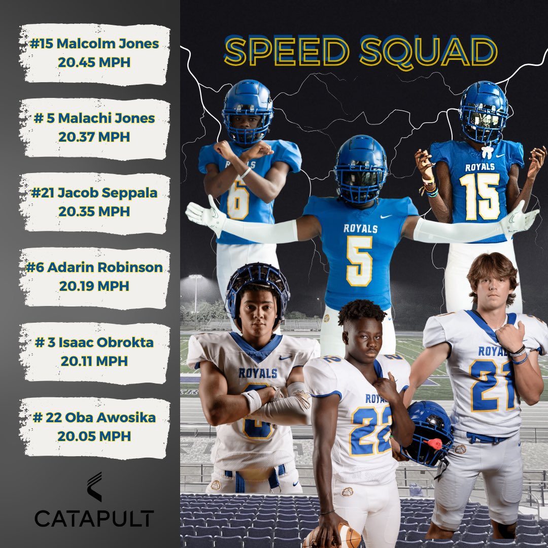 Big shoutout to the current Top Speed Athletes for <a href="/Royals__FB/">The First Academy Football</a> 
#SpeedSquad
#EarnItEra
#BxB