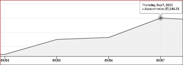 RobPaul's tweet photo. .
The current, 1-year Trading #WorldRecord return =29,223% 
.
.100X+ last time 
.
. again >>> #MOPTA = 3-Trades /3-Days SO FAR! 
.
#Trader #trading $RUT #OptionsTrading $BITC $GNCP $ATVK $SPY $DIA $QQQ $IWM $UVXY $TSLA $ES_F $NQ_F $DXY #NDX #stocks #crypto $AAPL $AMZN $TSLA $META $MSFT $GOOGL $NFLX $AAPL $AMD $TSM $SONY $NVDA $MRVL $QCOM $NXPI $AVGO $FFIE $HLBZ $AMC $GME $TRKA $GTII $XELA $PBTS $TUP $HYMC $TTOO $IDEX $AURC $DWAC $LCID $RIVN $DXC $EVGO  . #WorldRecord
@RobPaul