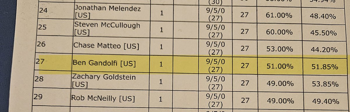 Ben Gandolfi tweet media