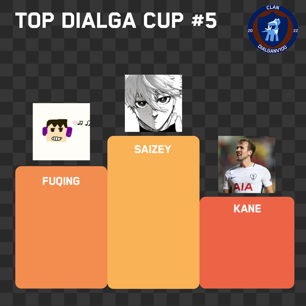 Saizey adds one more tournament to his list of championships! 

Congratulations to the rest of the participants!