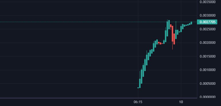 FoxLabsDefi's tweet photo. Steady chart, most of the holders trust  this project 💹

Chart: https://t.co/E8HtCkhxfg…

Telegram: https://t.co/X0WAkWDPuR

Twitter: https://t.co/oNziNYC41p

#altcoin #x #Crypto #BinanceUS #altcoins #defi #foxlabs #BSC #ElonMusk #BNBChain #BNB    #bscgems #legitcoin https://t.co/1SWbBQGO1j