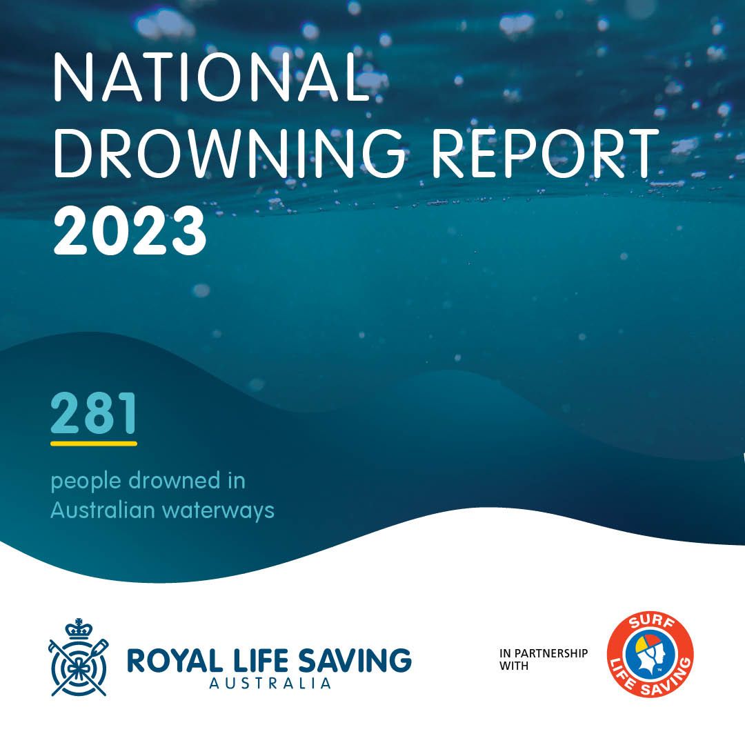 The #NationalDrowningReport2023 released by Hon @Anika Wells MP Minister for Aged Care & Sport, found 281 drowning deaths, 17% decrease on last year, & returning annual drowning toll closer to pre-pandemic levels. bit.ly/3sPMUfI #DrowningPrevention #WaterSafety