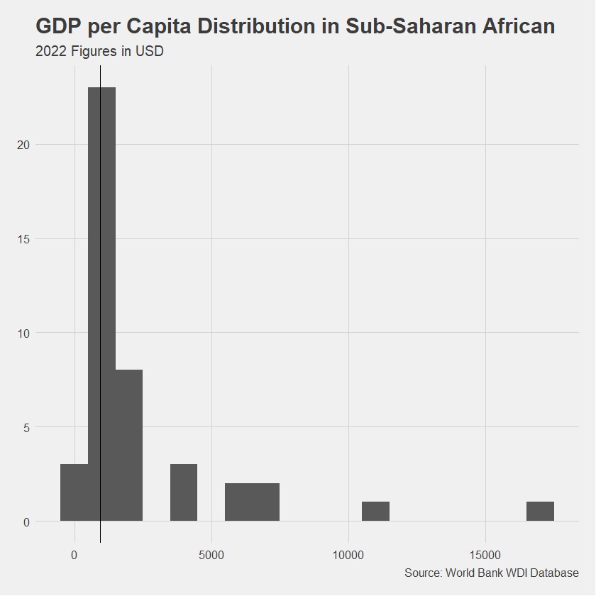 ilmanszami's tweet photo. Made these charts using R as a part of
#api209 class. For data visualization, I enjoy R so much as I can apply the weirdest theme that random stranger would create and share in their github acc. https://t.co/96SfYtAFP9