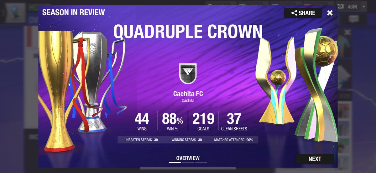 lajennyvides's tweet photo. @topeleven 3rd season in a row Quadruple crown!! https://t.co/eAMuPn7VJk