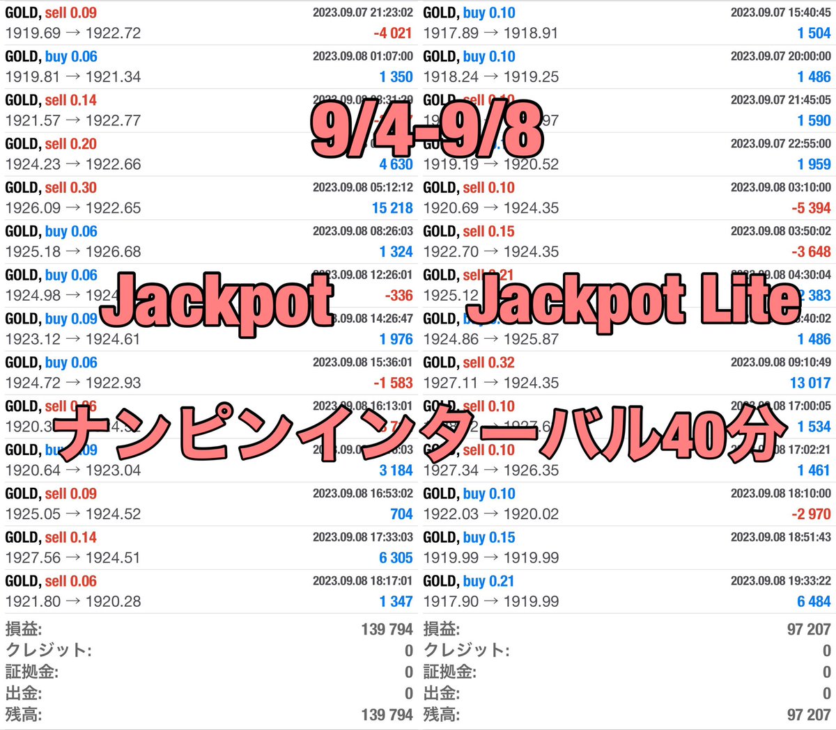 【9/4-9/8 EA週間実績】

＜ナンピンインターバルver＞

🏆Jackpot
+139,794円（週利13%）

⚜️Jackpot Lite
+97,207円（週利9%）

✅ナンピン制御により安定性大幅に向上
✅最大耐久400pips以上

EAはオプチャで無料配布中🎁
🌷ご参加はプロフから🌷

自動売買
代理店募集
ドル円
#ad