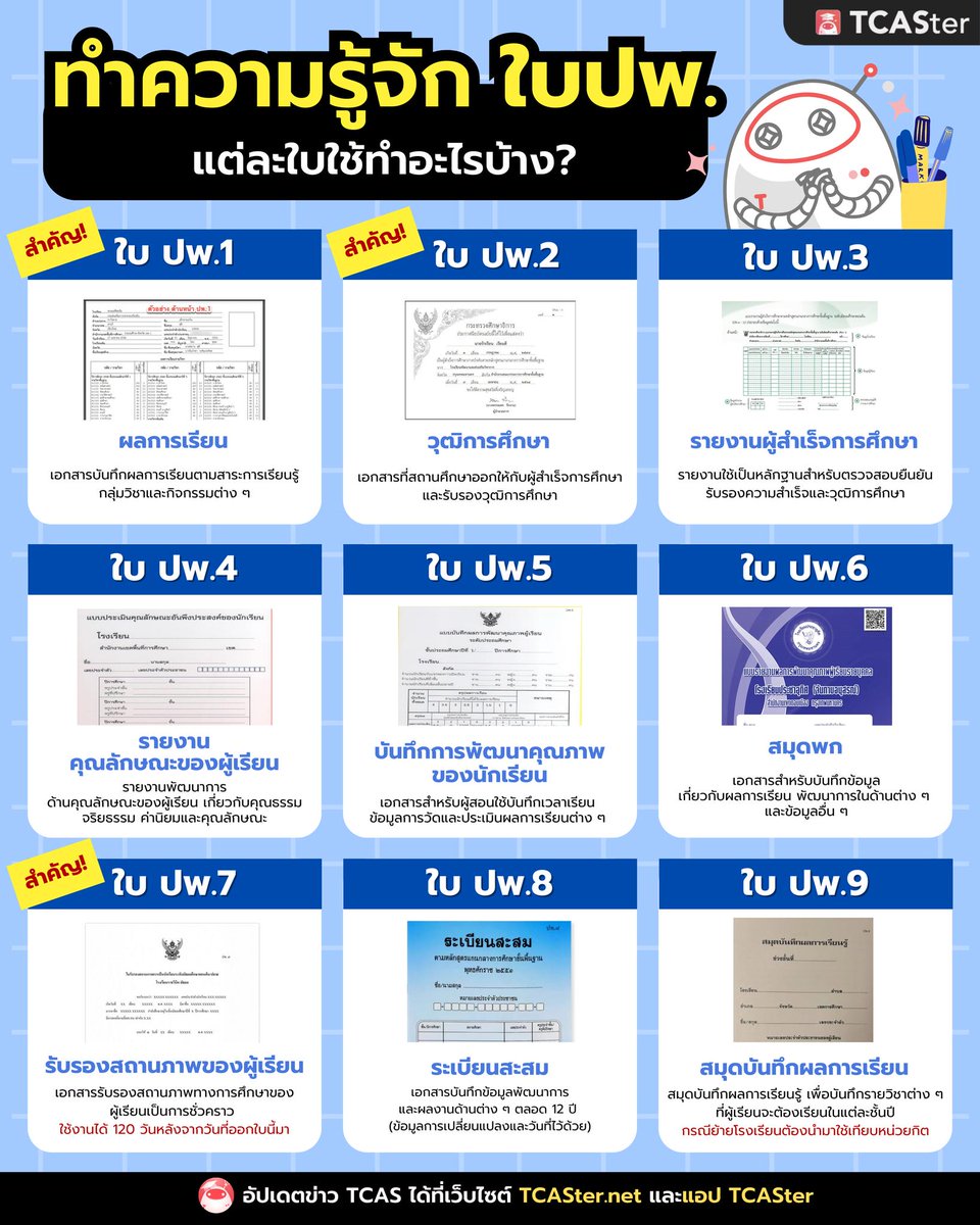 จะยื่นเอกสารสมัคร TCAS 
แต่ไม่รู้ว่า เอกสารแต่ละใบใช้ทำอะไรบ้าง❓
.
วันนี้พี่ ๆ TCASter จะพามาทำความรู้จัก 🔍
📋 ใบปพ.  แต่ละใบใช้ทำอะไรบ้าง? มาดูกัน
อ่านเพิ่มเติมได้ที่นี่: tcaster.net/.../education-…
.
#TCASter #TCAS67 #DEK67 #ใบปพ #สมัครสอบ
