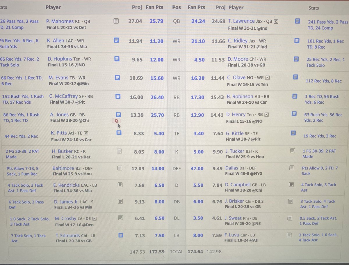 alexFSU's tweet photo. @MatthewBerryTMR @notthefakeSVP @AdamSchefter @FieldYates An all-time bad beat for me. Up 45 points in my custom-rules fantasy league going into Cowboys-Giants…. https://t.co/zeJZ1IyUzE