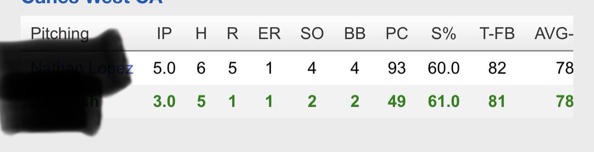 TB Socal Baseball tweet media