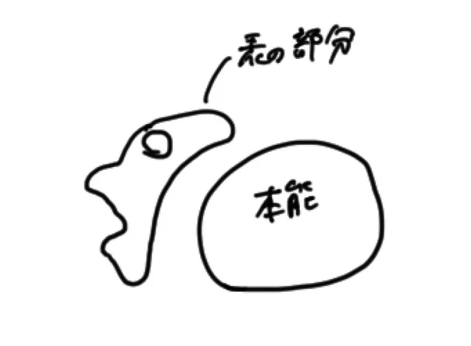 心理学におけるペルソナ図(うろ覚え)

#フォルダの中で戦闘力0の写真を貼る 