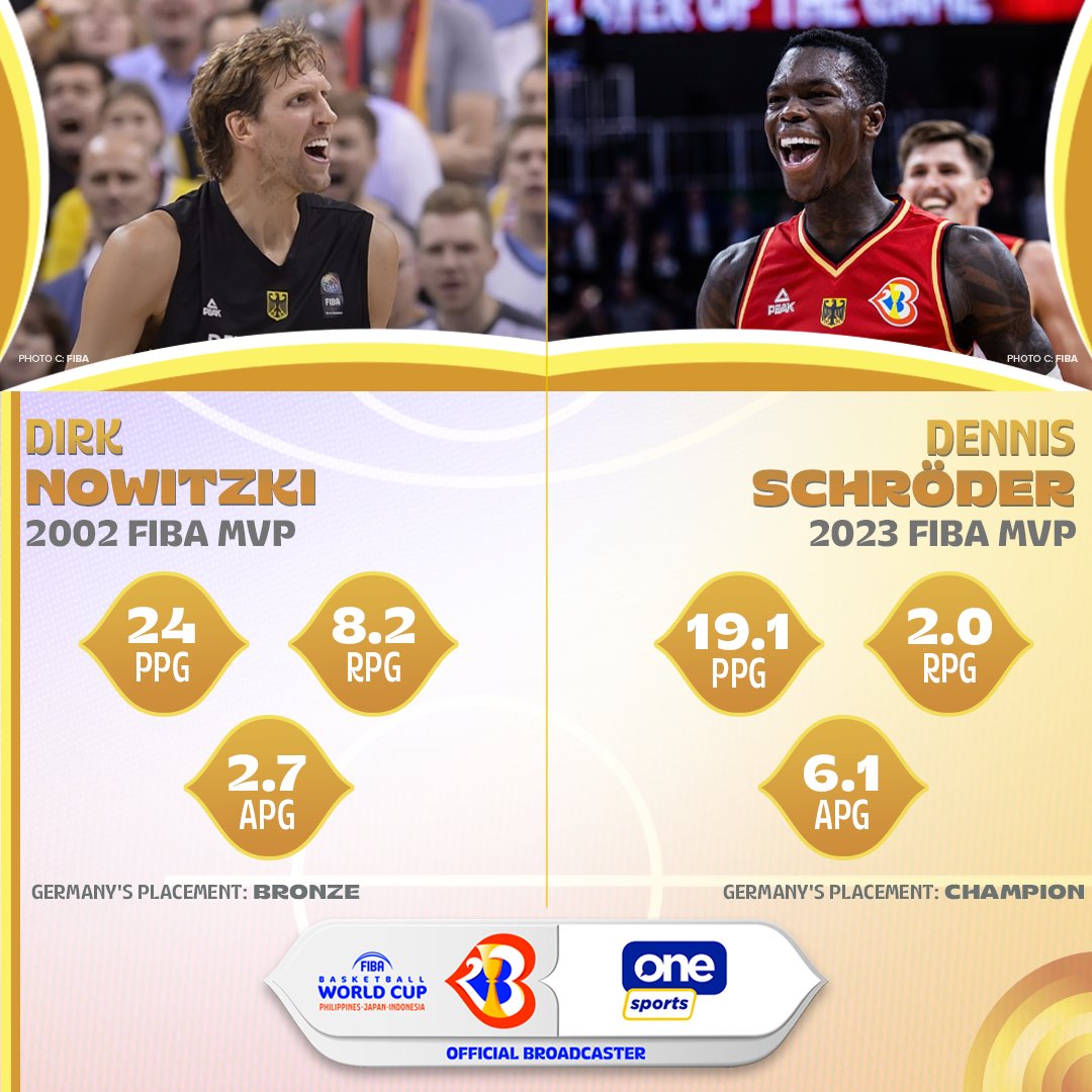 OneSportsPHL's tweet photo. TWO LEGENDS ๐ค
READ: https://t.co/qDwGglSCJS
#FIBAWC x #WinForGermany https://t.co/DscN6QFXLk