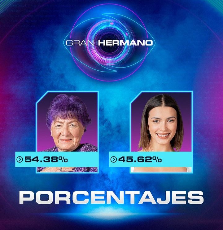 #LaResistenciaLulo
Cada voto valió la pena.. para salvar a Cony... Fue difícil no pensé que tan cerca estuvo ..