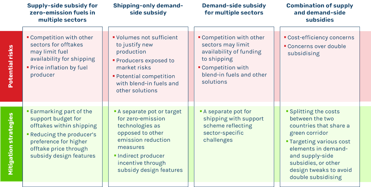 Global Maritime Forum tweet media