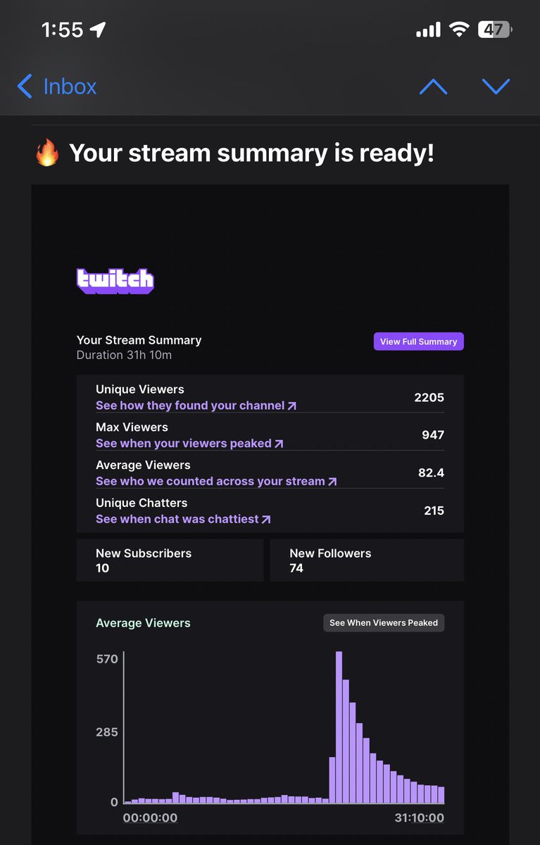 Finally going to sleep ty for support. Gn