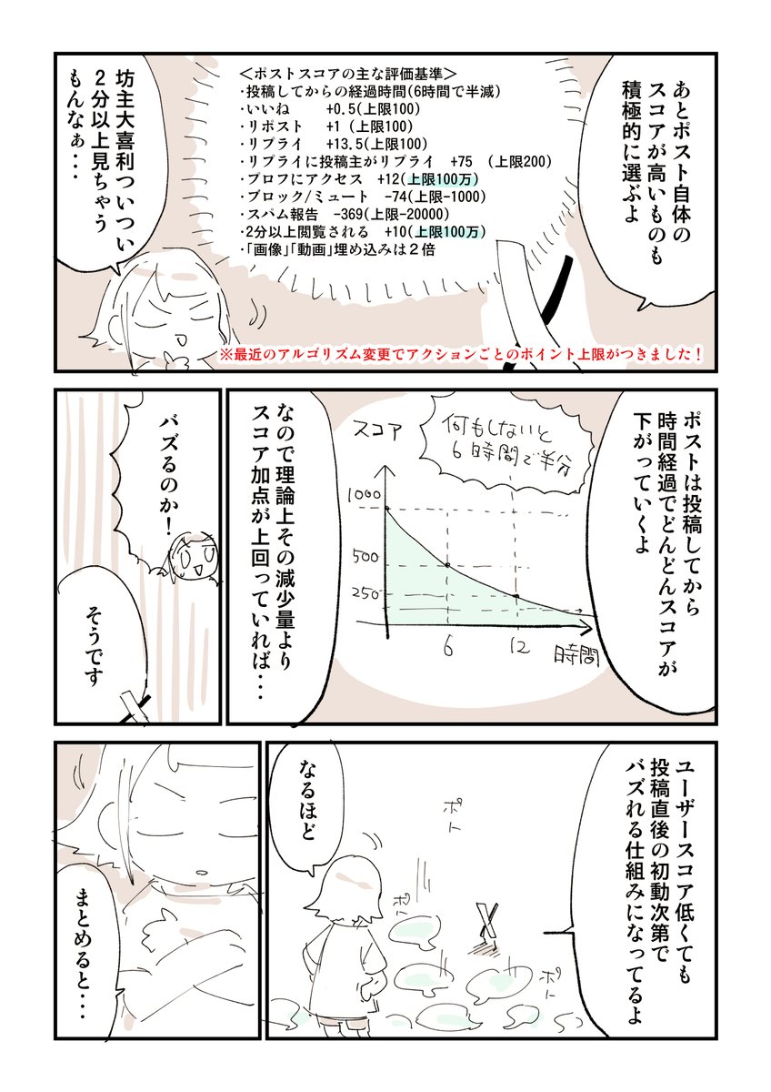 漫画でわかる!Xアルゴリズム【最新版】 2/2

いろいろ学べる絵日記はこちらで読み放題です
https://t.co/SXkGkjYseh 