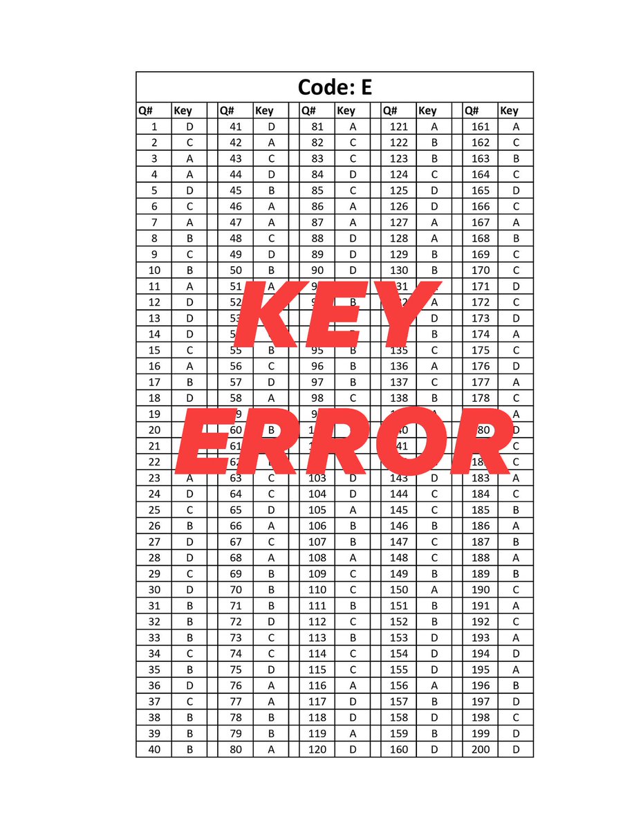 rkianservice's tweet photo. Code: A, B and E of Sindh MDCAT paper contains key errors which may adversely affect the scores of deserving students.
We request @JSMUniversity and @pmc_org to review the answer key once and then release the update key with correction.
#MDCAT2023 #MDCAT #mdcat_Test https://t.co/jtKZUoG6wl