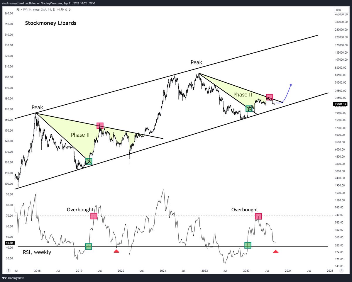 Stockmoney Lizards tweet media