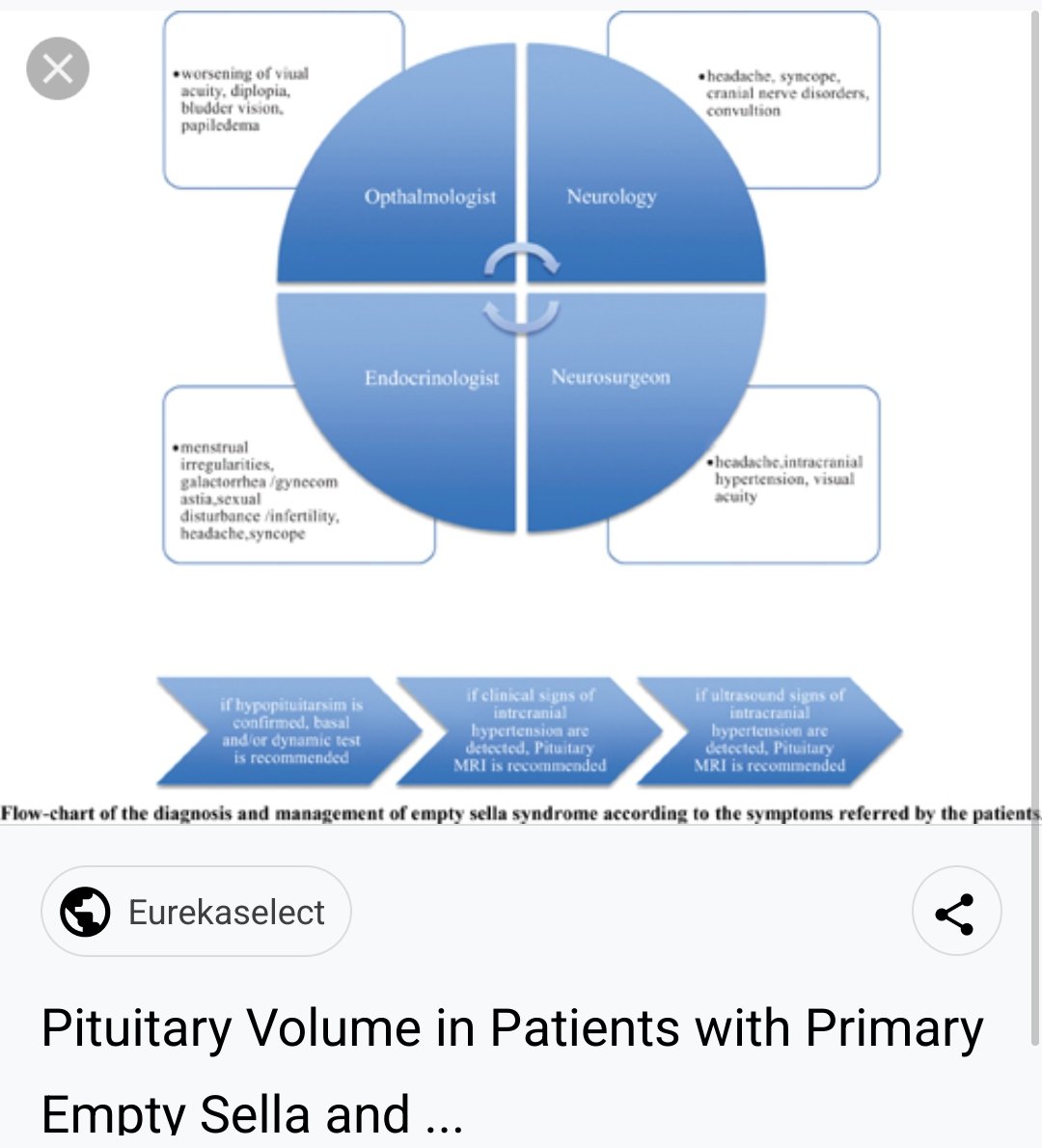 My symptoms: Headaches, High Blood Pressure, Testosterone associated symptoms, Visual disturbances and loss and also 2 tonic colonic seizures ending up in an ambulance ride to Crewe hospital. <a href="/DrMollan/">Dr Susan Mollan</a> <a href="/medicalinfo0/">Dr.Hamza</a> <a href="/novelnanos/">NOVEL (Neuro-Ophthalmology Virtual Ed. Library)</a> <a href="/Pituitary_org/">The Pituitary Foundation</a>