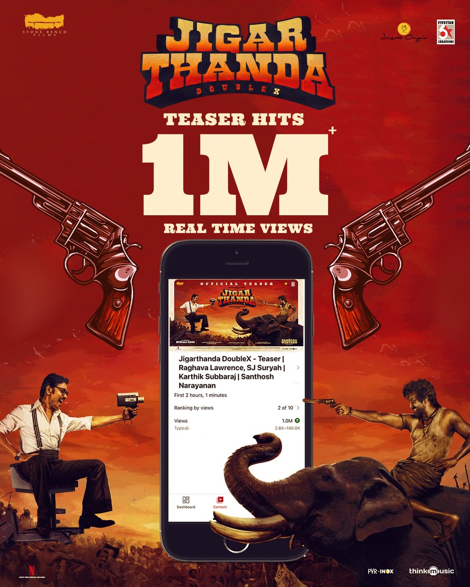 Goosebumps overloaded 💥🔥🔥

1️⃣ Million + real time views on the banger teaser of #JigarthandaDoubleX

Watch here ▶️: youtu.be/6GYJFWKIu_s

Starring <a href="/offl_Lawrence/">Raghava Lawrence</a> <a href="/iam_SJSuryah/">S J Suryah</a>. 
A <a href="/karthiksubbaraj/">karthik subbaraj</a> padam. 
A <a href="/Music_Santhosh/">Santhosh Narayanan</a> musical. 
Produced by <a href="/kaarthekeyens/">Kaarthekeyen S</a> <a href="/stonebenchers/">Stone Bench</a>