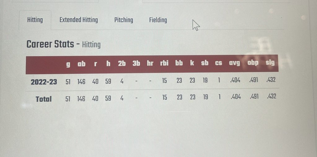 kadav24's tweet photo. Super excited to get started in my sophomore season here at Vol State! Here are my stats from last season along with our fall schedule! @MemphisSoftball @MT_Softball @GoMocsSB @GovsSB @UWFSoftball @TNStateSoftball @JaxStateSB @SouthAlabamaSB @UTM_Softball https://t.co/spCu8GJWEU