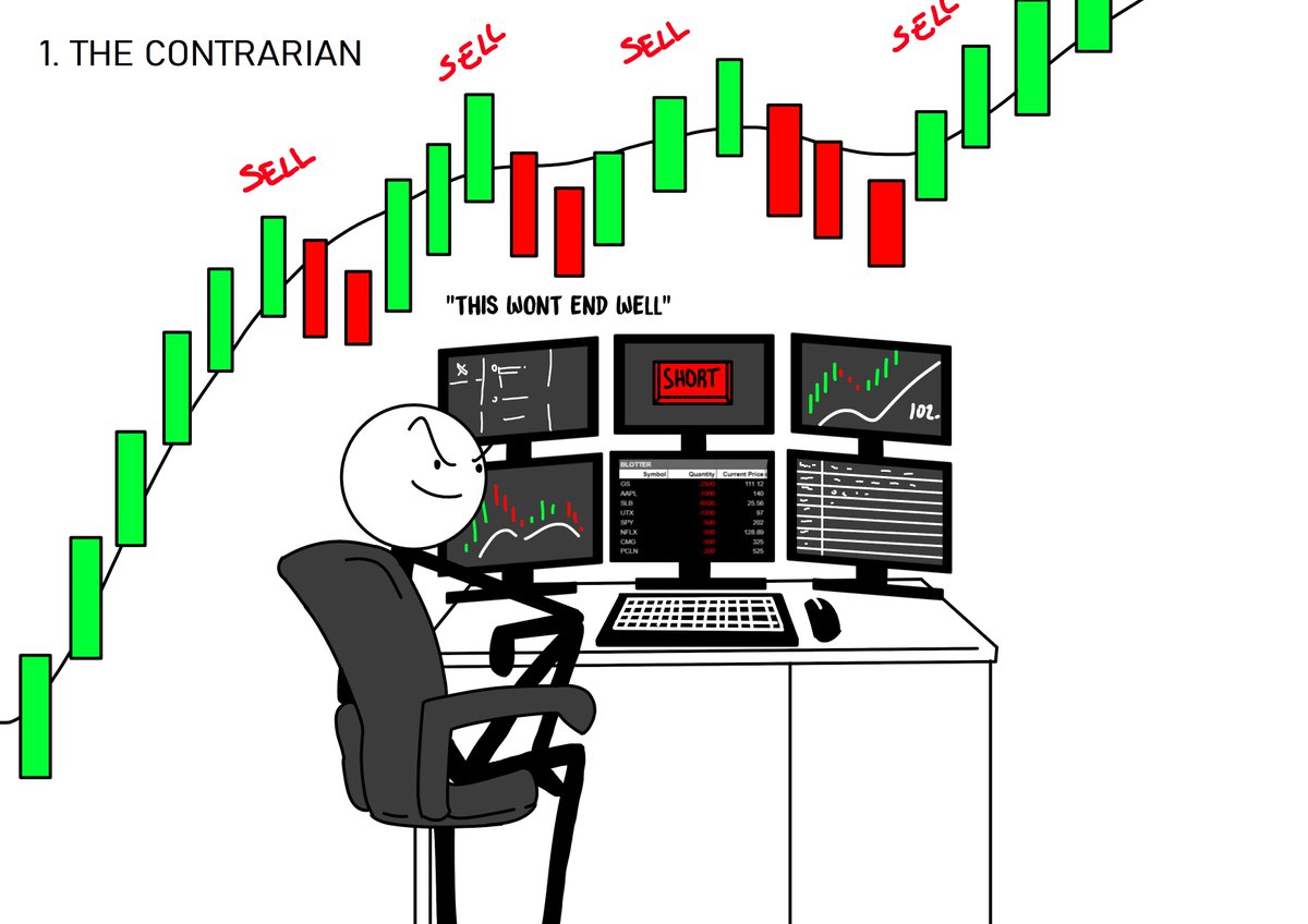 peterkto's tweet photo. new post: The 10 Traders You'll Meet in Prop https://t.co/UKFwTqBmkd https://t.co/zZmONvZAOA