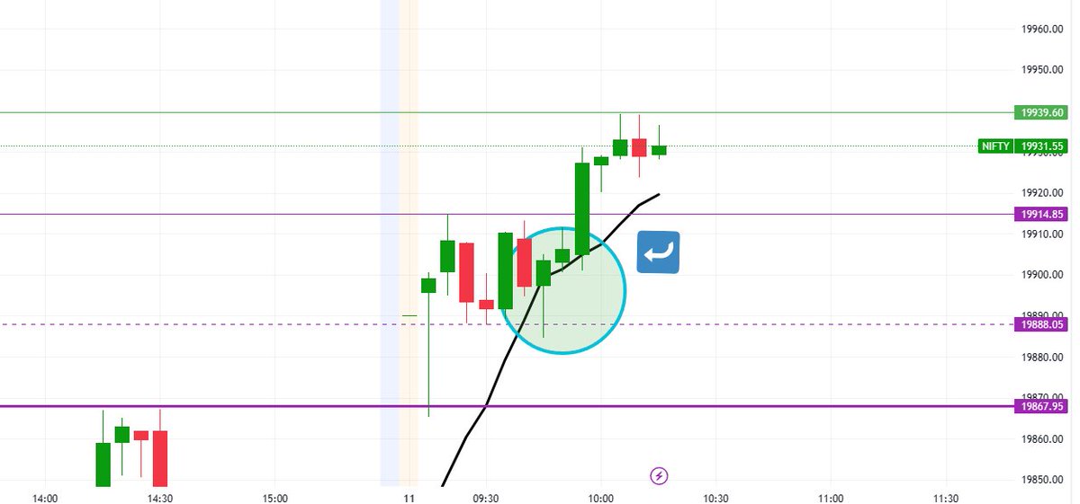 fewfrns's tweet photo. #Perfect_trade iz not about #Timing the
top&bottom ππand catching the entire move
Its catching high probability piece πin the MIDDLE over&over
#Pullbacktrader https://t.co/TVB3Vtn0NT