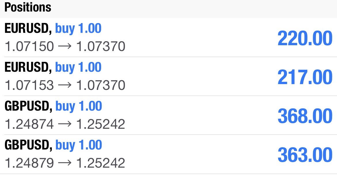 I could not post my analysis today on Twitter. But here’s a glimpse of how we’re doing today! ✨

#GBPUSD #EURUSD #US30 #forex #trading #crypto #exness #Binance #USOpen