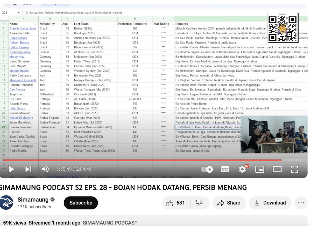 Josep Gombau bakal jadi pelatih Persebaya? Jadi inget proses pencarian pengganti Luis Milla, Gombau masuk list juga. 😆