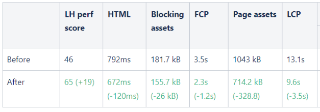 NoonesTech's tweet image. Hey Hey Hey! 🚀⚡️ The team @NoonesTech is back with news.
We've made significant improvements in offer list loading in @noonesapp, and I'm thrilled to announce that it's now lightning fast! ⚡️💨
#FasterLoading #NoOnesBetter #noonesapp✨