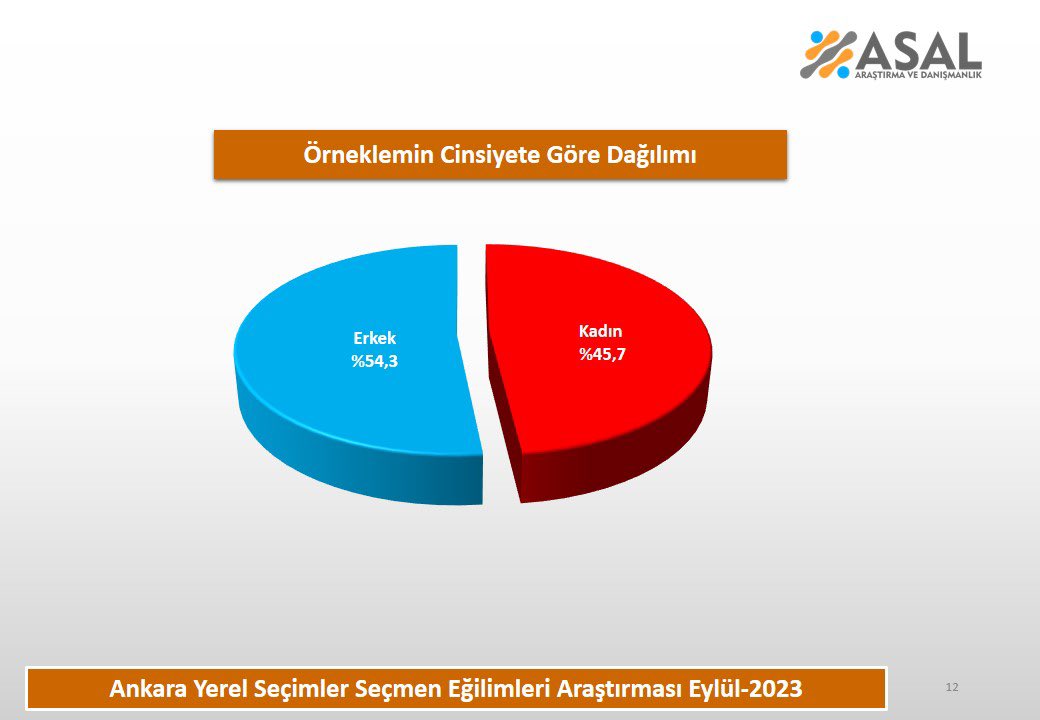 Resim