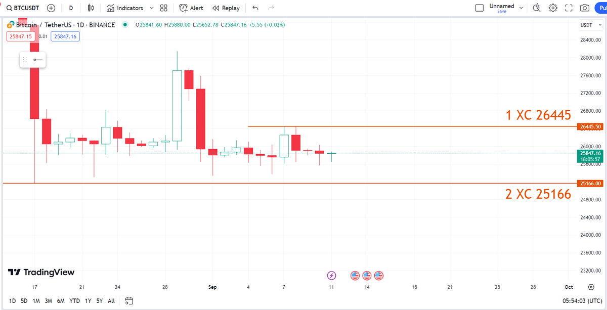 🇸🇦🪙 Saudi BTC tweet media