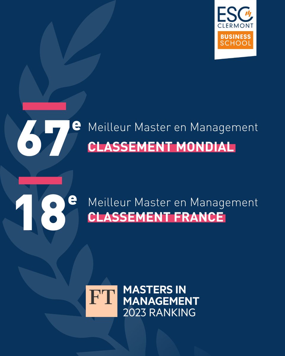 #Classement 🏆 | L’ESC Clermont BS se positionne parmi les 100 meilleurs Master en Management d’après le classement 2023 du Financial Times ! En savoir + : bit.ly/464koph