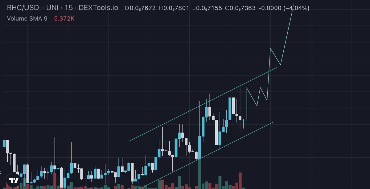 $RHC upward trend started. Break out soon off the back of the spaces and announcement that <a href="/PepeM2k/">Pepetoshi Nakamoto</a>  will be partnering with the team.

dextools.io/app/en/ether/p…
