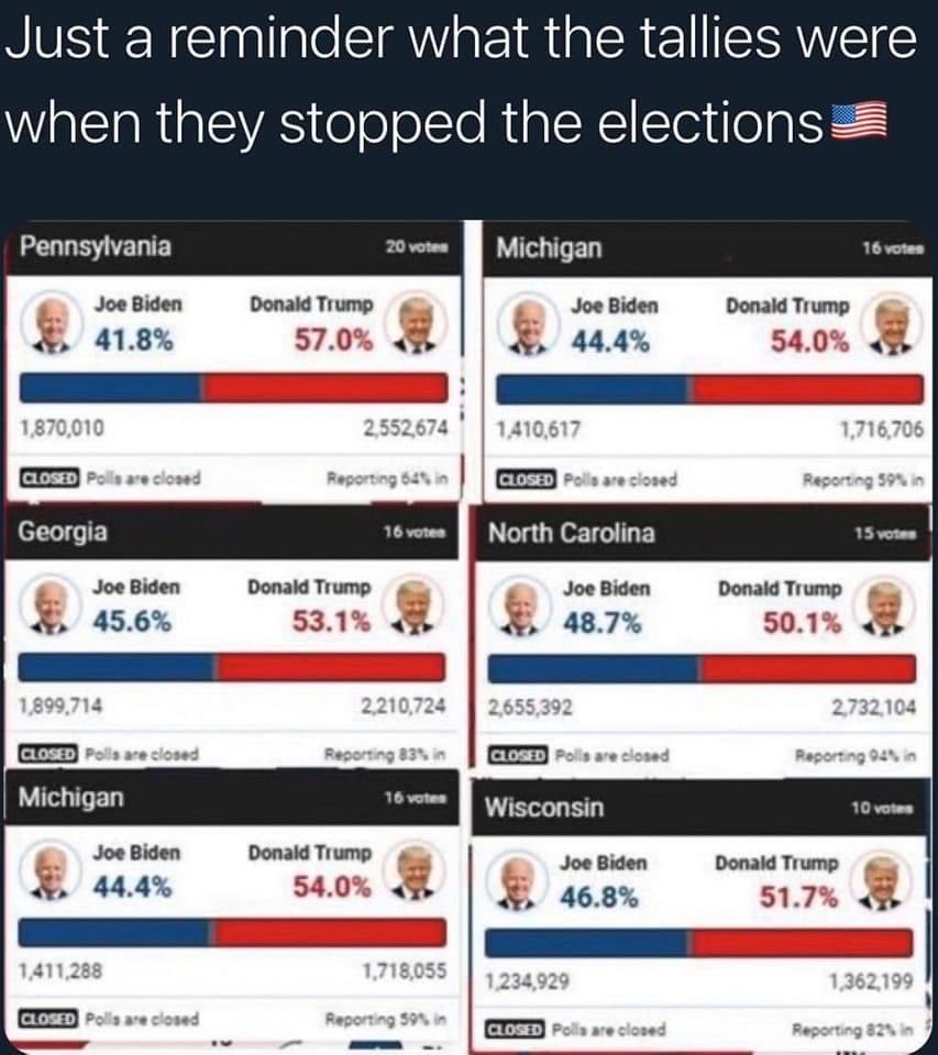 wdunlap's tweet photo. @827js @WenMaMa2 @AppSame @DFBHarvard @x4Eileen @01IOTA @brixwe @jAlmz5 @Imcg_2 @G_TheOriginal @tooosunny @Tex_2A @smrose29 @45KAG1 @Bree1914 @toypilaNews @Bagel69er @JohnPot259 @CasanovaX8X @qfd_bruce @luluHru @1Nicdar @sxdoc @1mir_r @1MCMN @jessies_now @goldisez THANK YOU for including me! MAGA! I follow back 100% @wdunlap 
TRUMP WON! https://t.co/vtVuzC9EeQ
