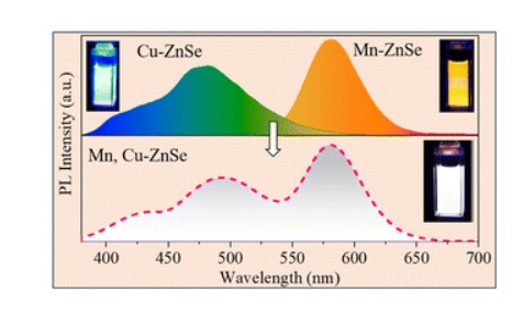 Quantum Dot Lab @JNCASR tweet media