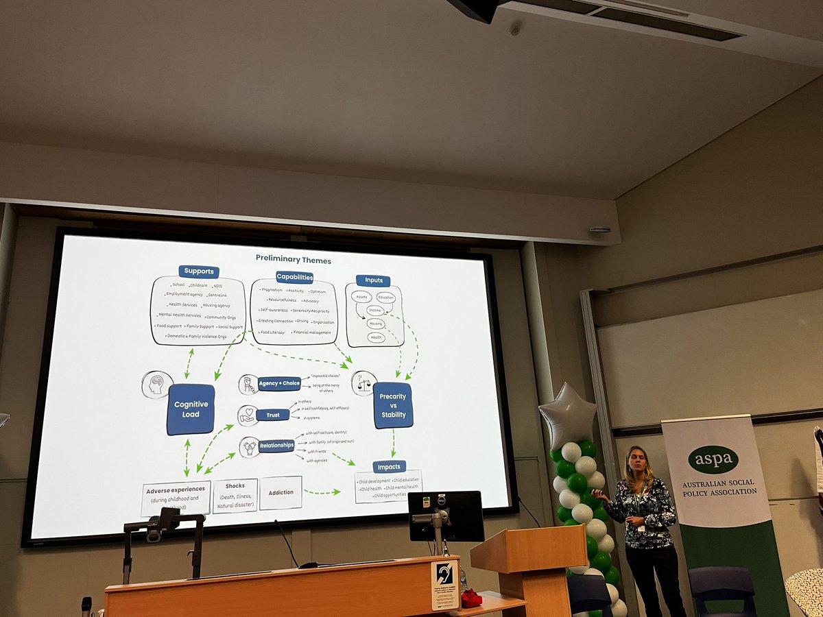 BessellSharon's tweet image. Incredibly important research on food insecurity and doing it tough being presented at #ASPC23 by @DrSabineBaker 

Solutions to complex problems based on lived experience. No silver bullet but pathways forward